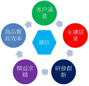 ���w���q�@��