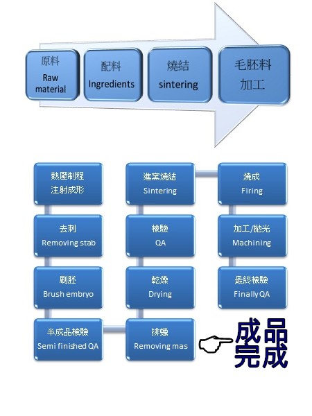 �N���s�{��